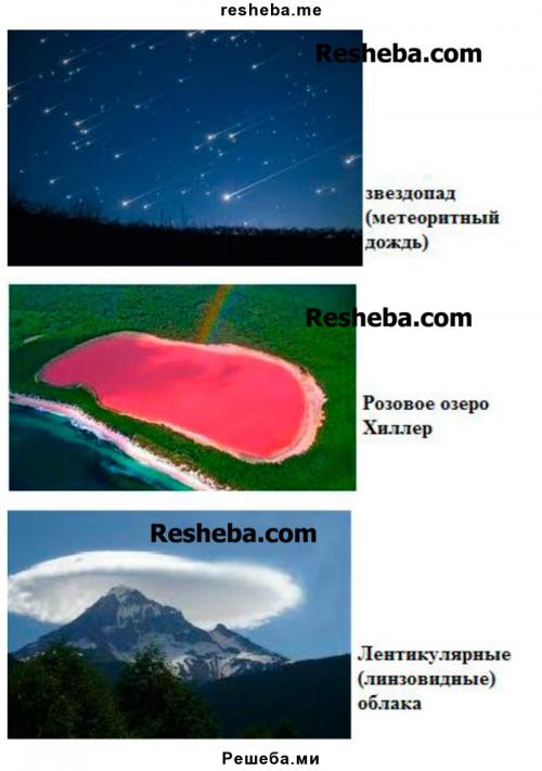 Распечатать географические объекты. Что такое географические объекты — определение и примеры 08