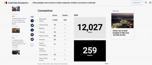 Про коронавирус. Эпидемия коронавируса вообще реальна?