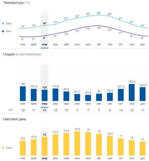 Бильбао. Значение города в современном мире