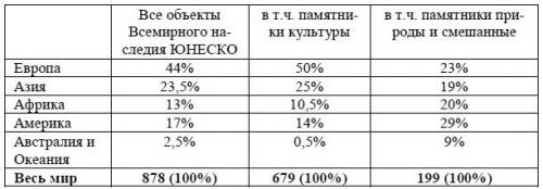 Сообщение о любом географическом объекте. Географический объект 02