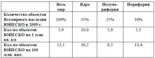 Сообщение о любом географическом объекте. Географический объект 03