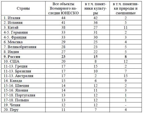 Сообщение о любом географическом объекте. Географический объект 01