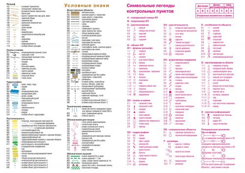 Географические обозначения на карте. Способы картографического изображения