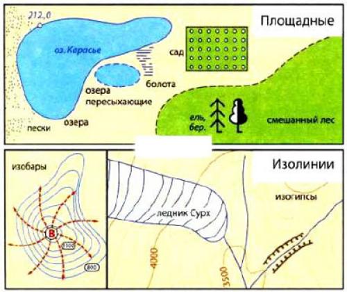 Географические обозначения. Способы картографического изображения