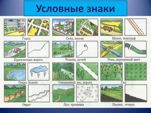 Географические обозначения. Топографические карты и планы