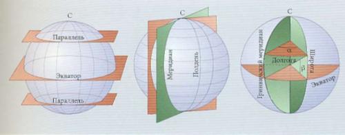 Географические объекты сообщение. Географический объект 05