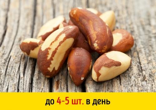В каком количестве. 11 привычных продуктов, которые опасны в большом количестве... 03