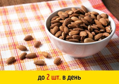 В каком количестве. 11 привычных продуктов, которые опасны в большом количестве... 09