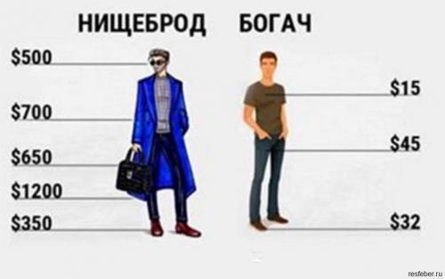 Чем отличаются богатые люди от состоятельных. В чем отличие богатого человека от бедного