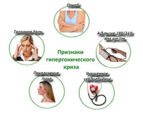 Какие лекарства от давления работают, как скорая помощь. Когда вызывать неотложку?