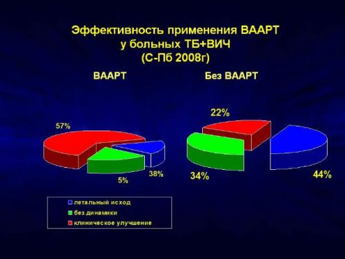 Возможно ли вылечиться от ВИЧ. Можно ли вылечить инфицированного ВИЧ
