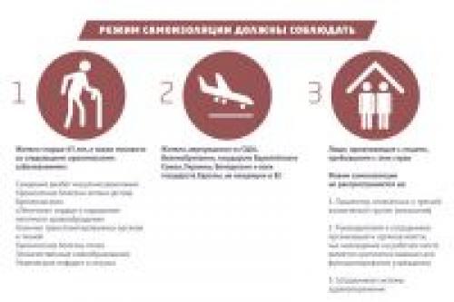 Как лечат коронавирус в россии в больнице. Как будут лечить коронавирус на дому?