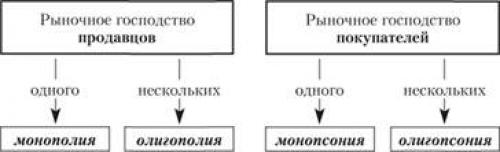 Монополии в мире примеры. Естественная монополия 03
