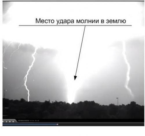 Молния природное явление. Что такое молния?