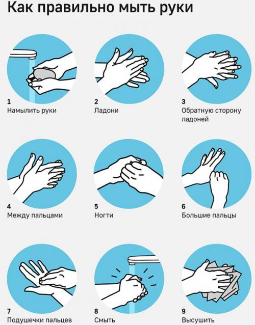 Как защитить себя от коронавируса 01