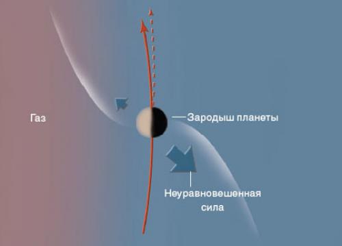 История названия планет. Юпитер, Сатурн, Уран, Нептун, Плутон 16