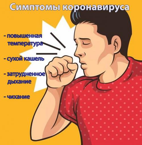 Признаки коронавируса у человека 2020 симптомы и лечение. Симптомы коронавируса 2020 года у человека: самые важные признаки