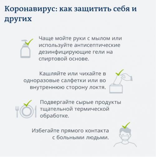 Чем лечиться от коронавируса в домашних условиях. Коронавирус в цифрах и фактах