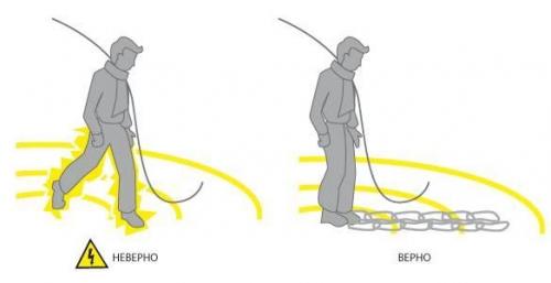 Шаговое напряжение. Что такое шаговое напряжение (напряжение шага)