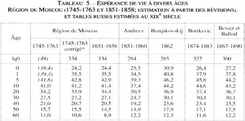 Как жили люди в 18 веке. Продолжительность жизни в России в XVIII веке