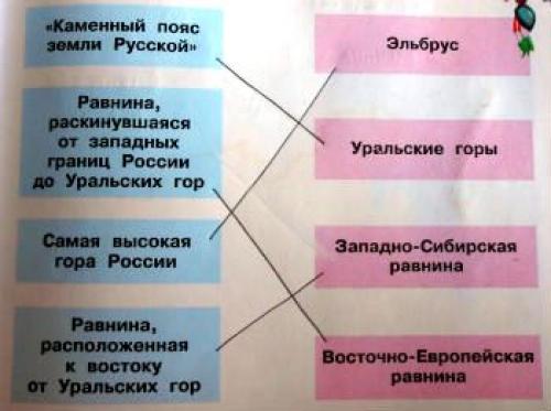 По заданию учебника (с 43 подготовь сообщение об одном из географических объектов). Страница 29-33. Равнины и горы России