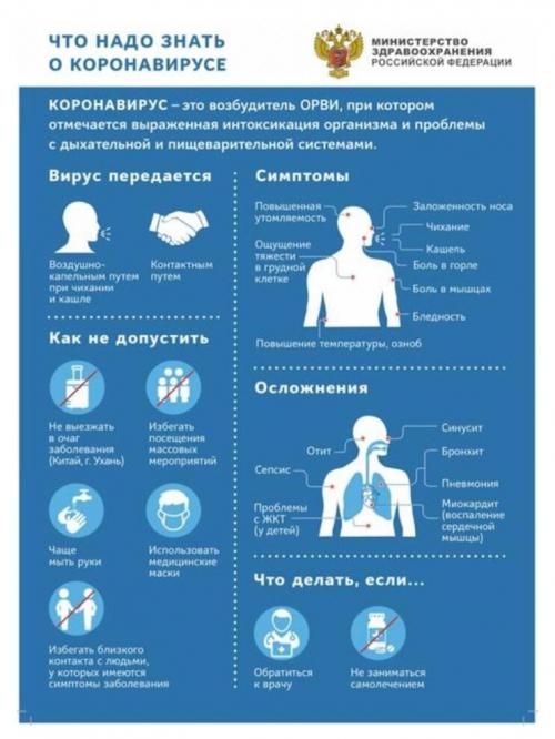 Минздрав разработал рекомендации для защиты от коронавируса. Минздрав и Роспотребнадзор опубликовали рекомендации для предупреждения заболевания коронавирусом