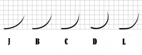 Самые длинные ресницы для наращивания. Обзор видов ресниц для наращивания
