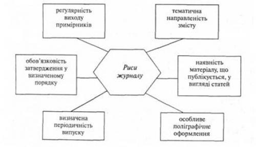 Журнал риси. Специфические черты журнала как периодического издания.