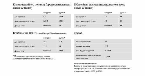 Замки в северной Германии. Рейтинг самых красивых замков Германии
