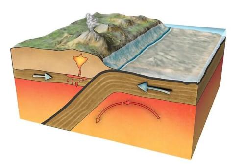 Какие признаки указывают на то что землетрясение связано с тектоническими процессами. Внутреннее строение Земли