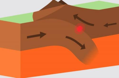 Можно ли землетрясения считать природным явлением или есть человеческий фактор. Почему происходят землетрясения