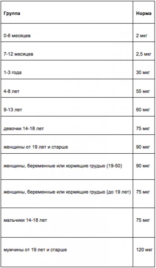 О витаминах интересное. Мифы и правда о пользе витаминов 01