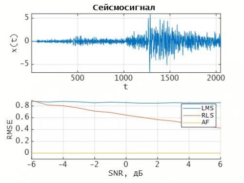 Найдена причина самых разрушительных землетрясений на Земле 01