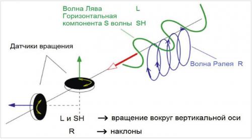 Где чаще всего происходят землетрясения и почему 03