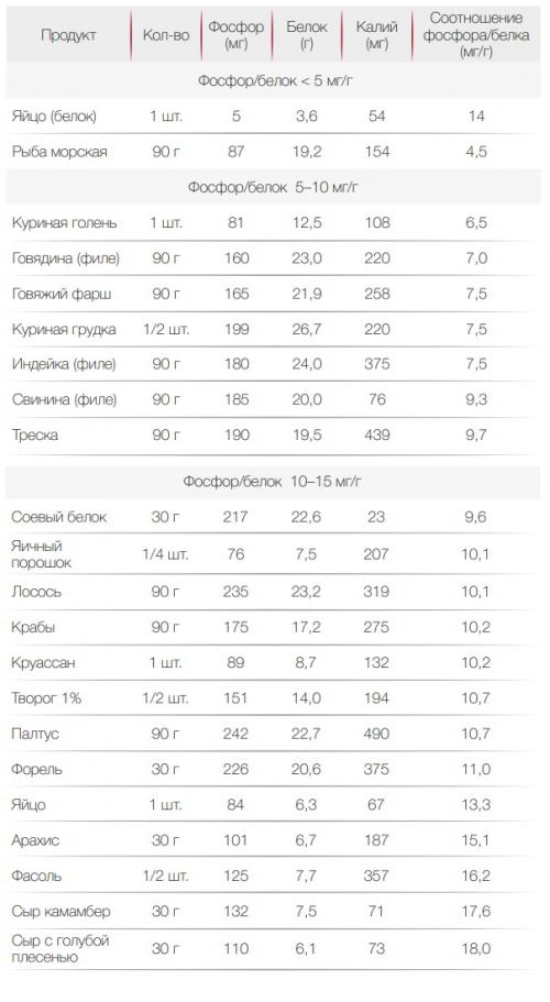 Понижен креатинин в крови. Креатинин в моче: нормы, точность анализа 01 Понижен креатинин в крови. Креатинин в моче: нормы, точность анализа 01