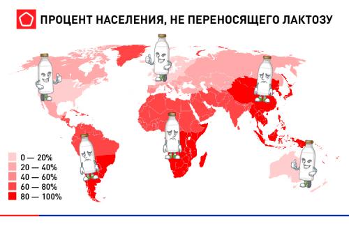 8 фактов о молочных и кисломолочных продуктах.. Кисломолочные продукты. Факты, которые вы не знали о молочнокислых продуктах 01