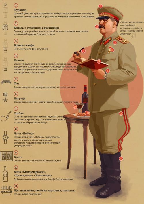 Иосиф Сталин интересные факты. Из жизни Сталина