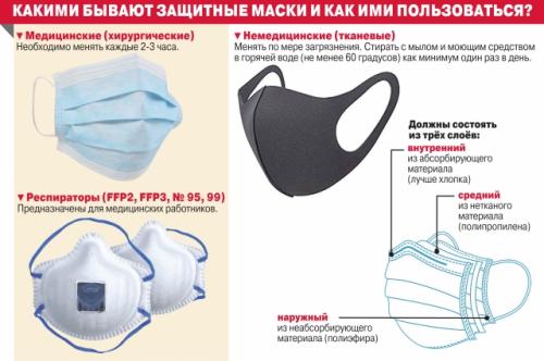 Как правильно снять маску и перчатки, чтобы избежать заражения коронавирусом. Снимать еще рано. Как пользоваться маской, чтобы не заразиться COVID-19?