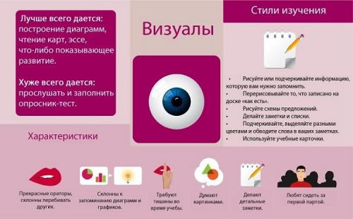 Можно ли выучить 850 базовых слов английского языка за месяц, и как это сделать. Как выучить много английских слов быстро