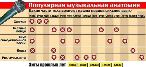 Какие из благозвучных слов часто используются в песнях и стихах. Какие слова чаще всего используются в песнях?