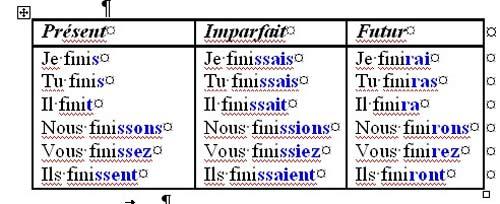 Какие глаголы представлены во второй группе. Глаголы 2 группы