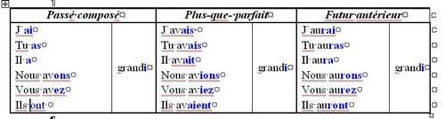 Какие глаголы представлены во второй группе. Глаголы 2 группы