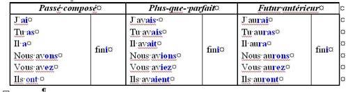 Какие глаголы представлены во второй группе. Глаголы 2 группы