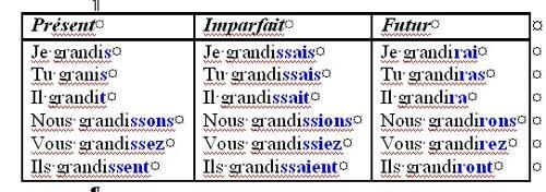 Какие глаголы представлены во второй группе. Глаголы 2 группы