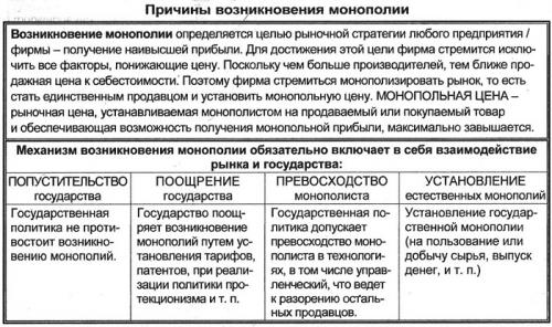 Крупнейшие монополии мира. Какие монополии самые известные? 05