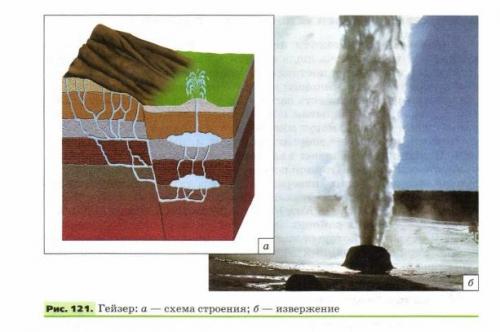Есть ли гейзеры в бразилии. Что такое гейзер: 8 интересных фактов, определение, как образуется
