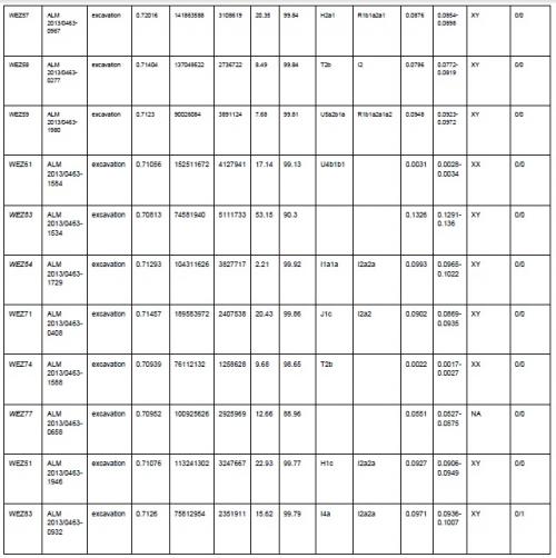 Древние люди начали пить молоко не ради лактозы. Когда ваши предки стали пить молоко во взрослом возрасте?