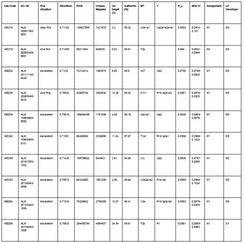 Древние люди начали пить молоко не ради лактозы. Когда ваши предки стали пить молоко во взрослом возрасте?