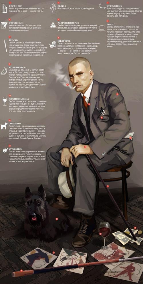 100 фактов о Маяковском. Владимир Маяковский