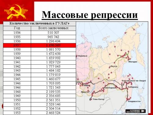 Скрытые страницы жизни Сталина: от рождения до смерти 11